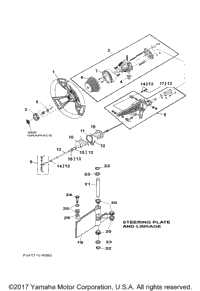 Steering
