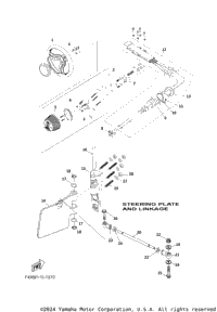 Steering