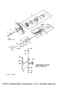 Steering
