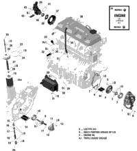 Engine Lubrication