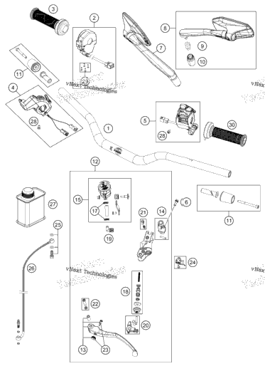 Handlebar, Controls