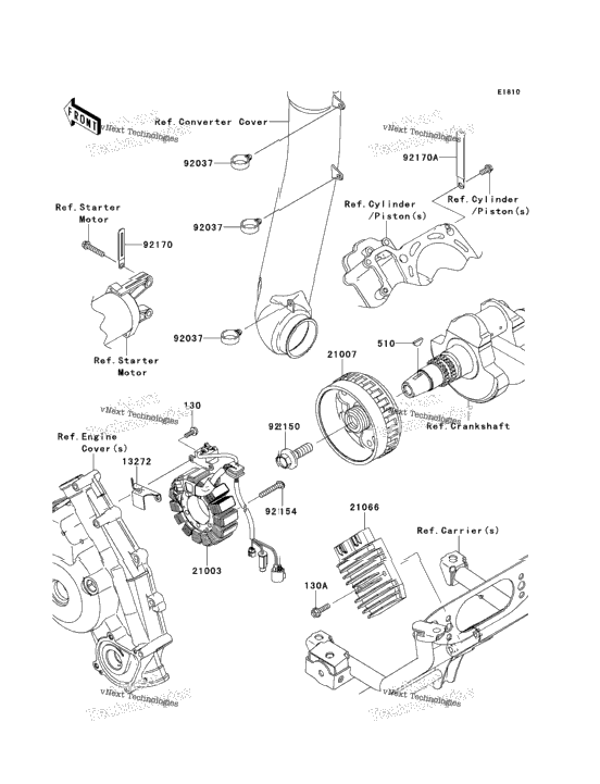 Generator