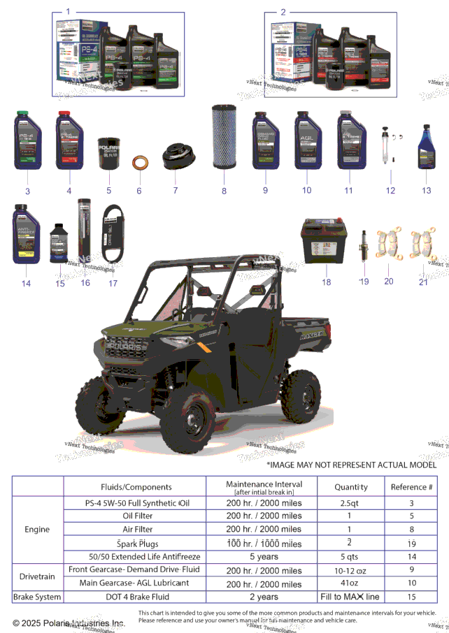 *Service & Maintenance Rgr 1000*