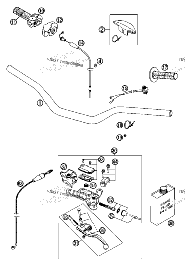 Handlebar, Controls