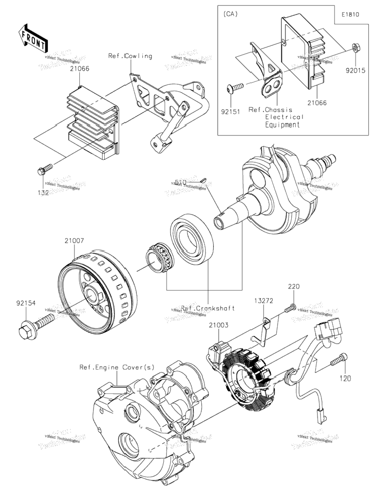 Generator