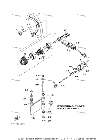 Steering