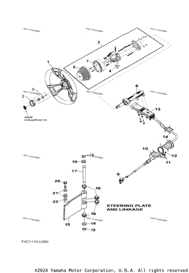 Steering