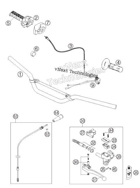 Handlebar, Controls
