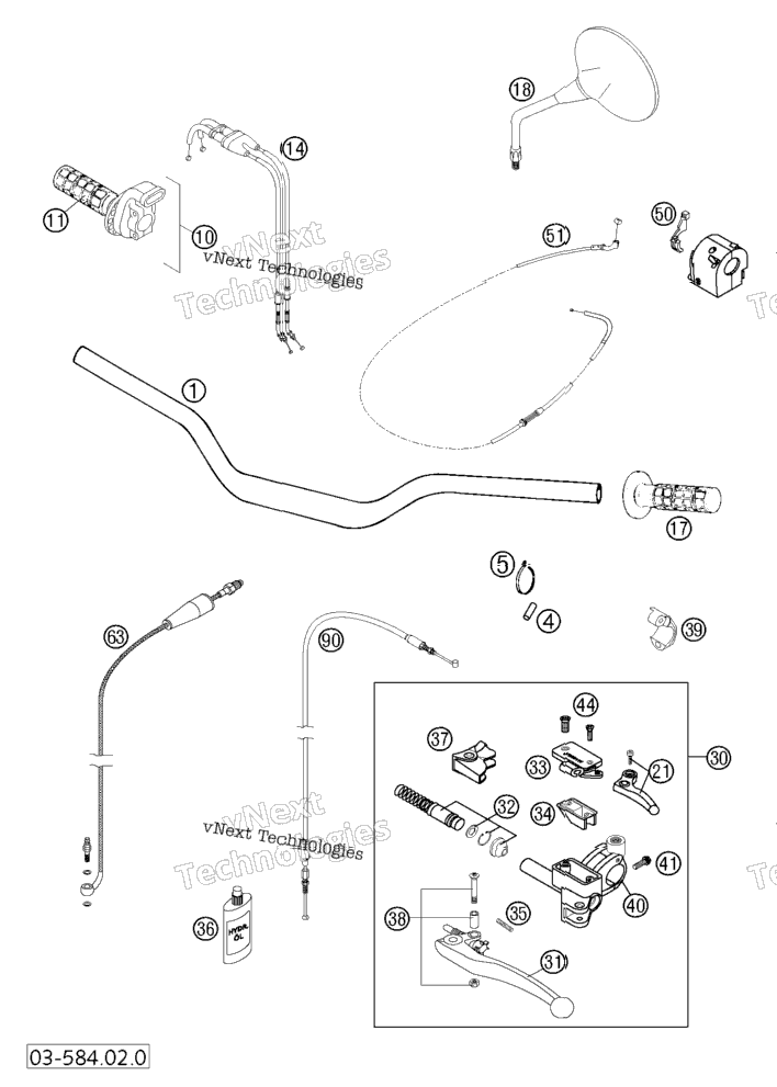Handlebar, Contorls