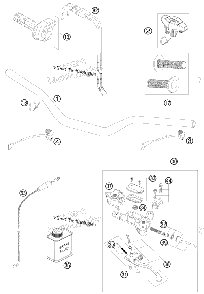Handlebar, Controls