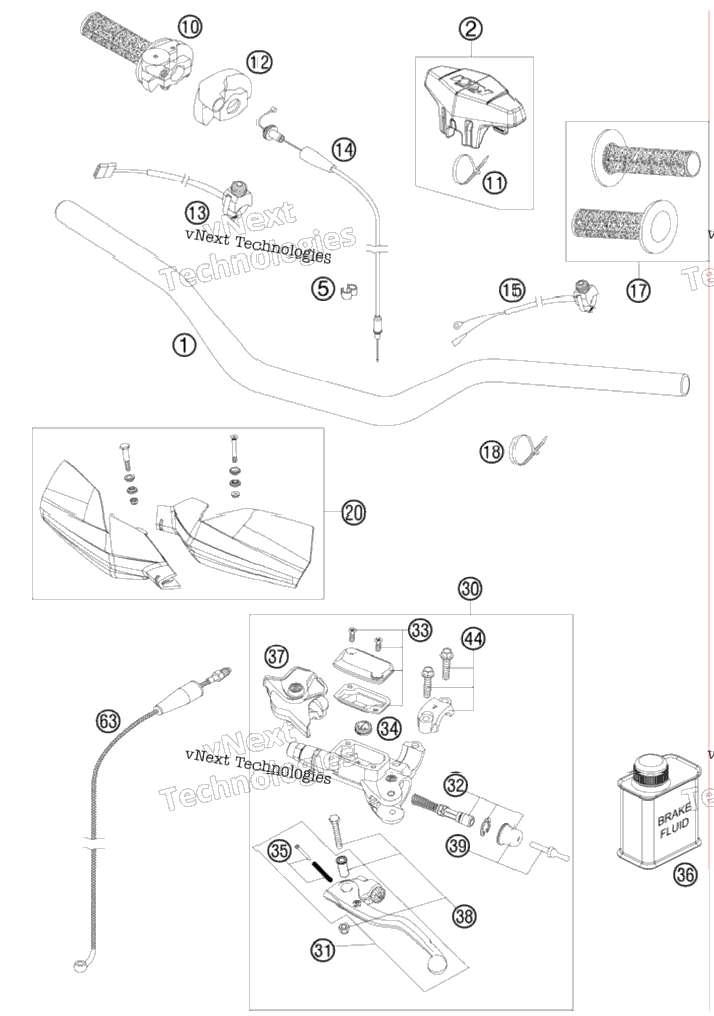Handlebar, Controls