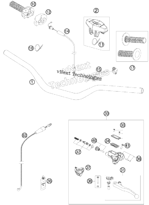 Handlebar, Controls