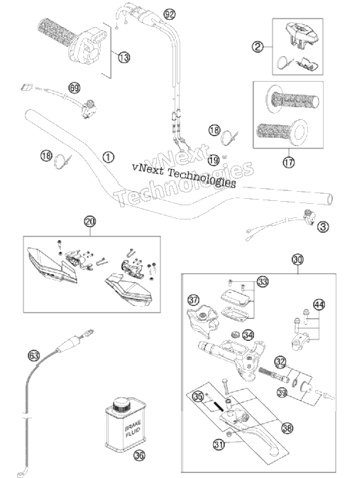 Handlebar, Controls