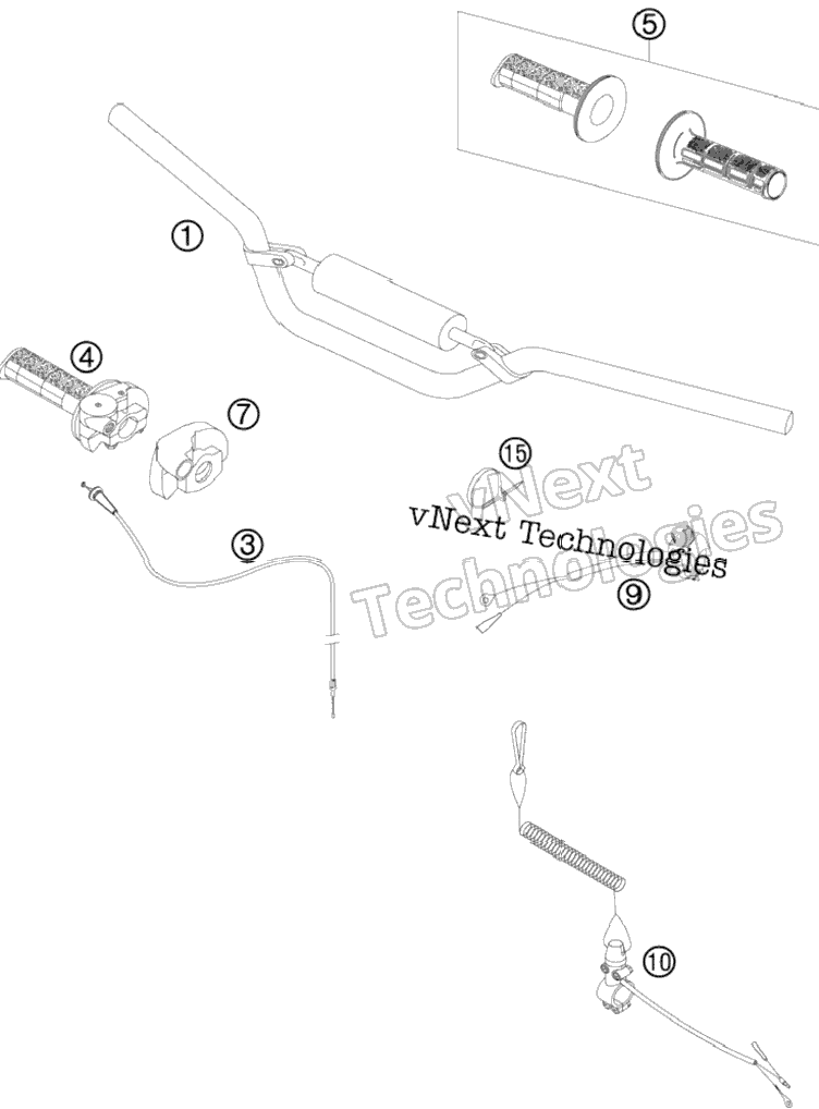 Handlebar, Controls