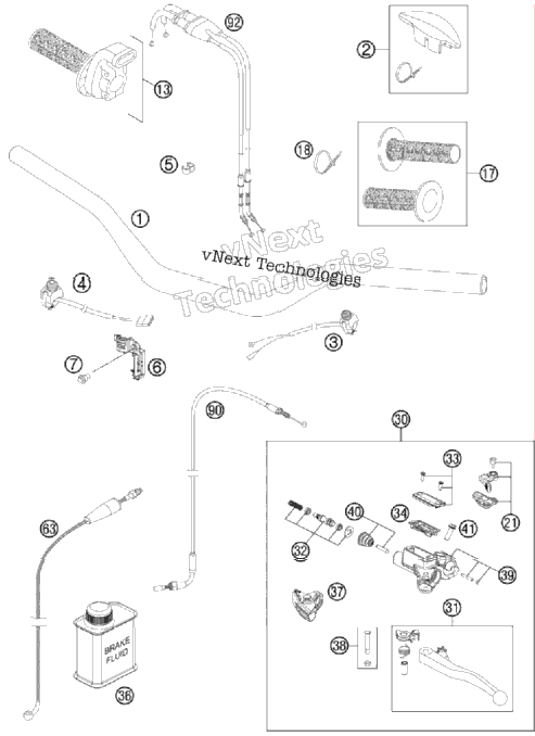 Handlebar, Controls