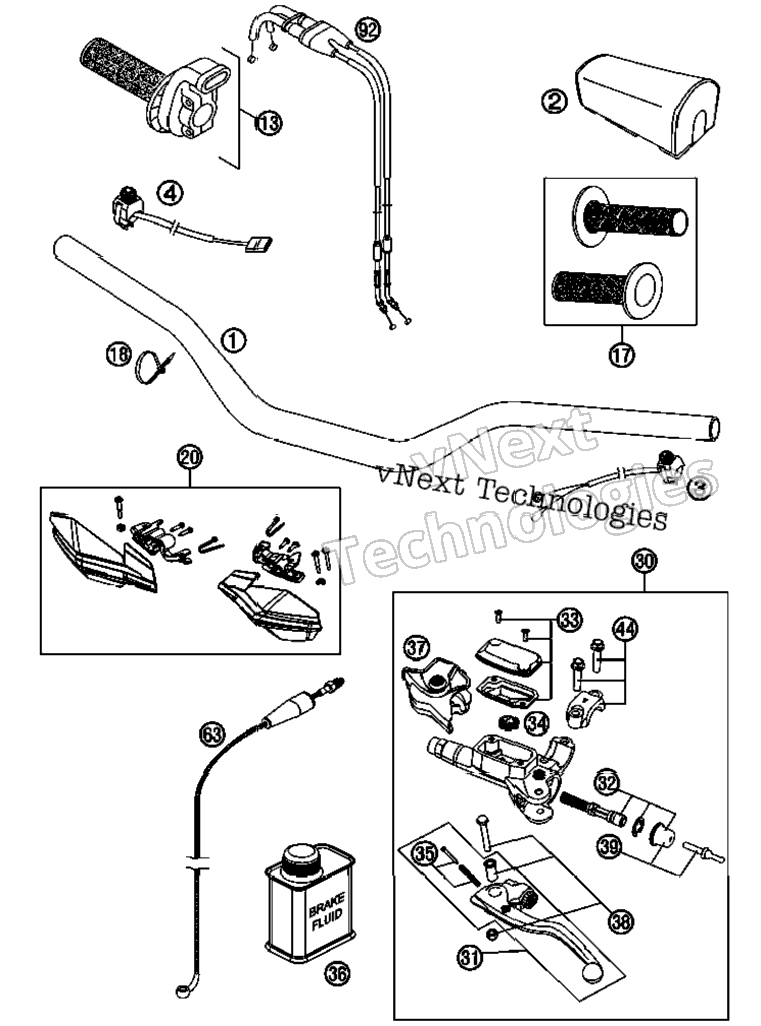 Handlebar, Controls