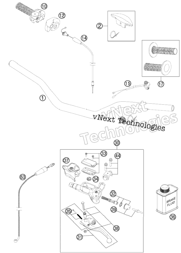Handlebar, Controls