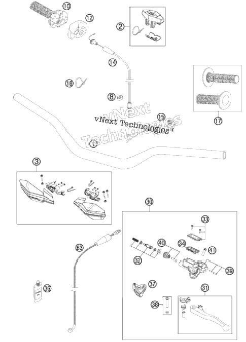 Handlebar, Controls