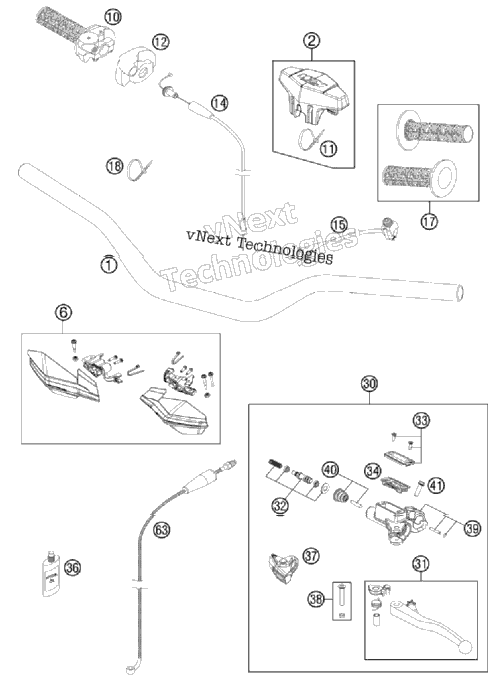 Handlebar, Controls