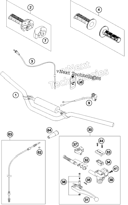 Handlebar, Controls