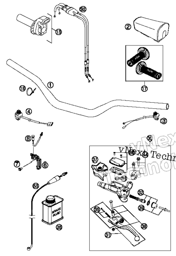 Handlebar, Controls