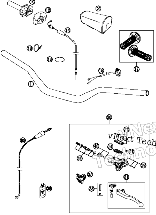 Handlebar, Controls