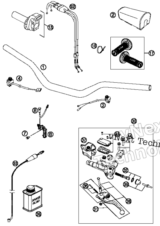 Handlebar, Controls