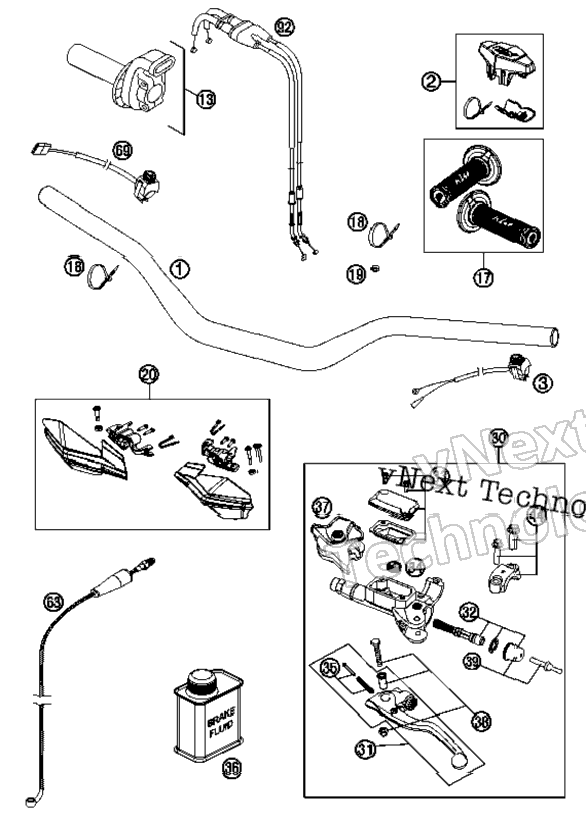 Handlebar, Controls
