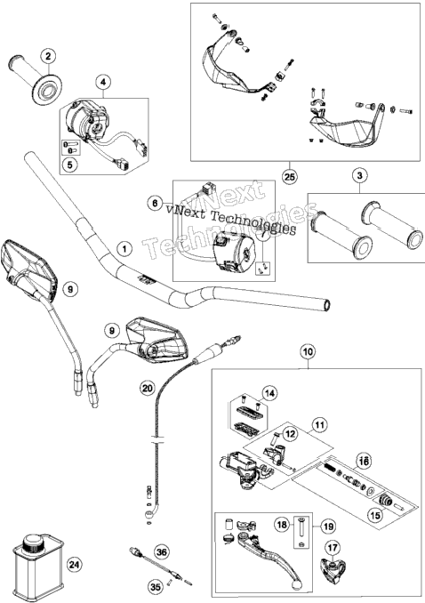 Handlebar, Controls