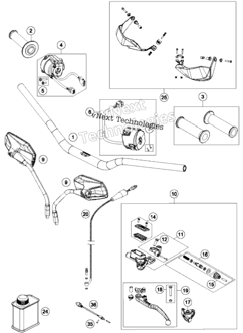 Handlebar, Controls
