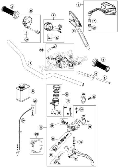 Handlebar, Controls