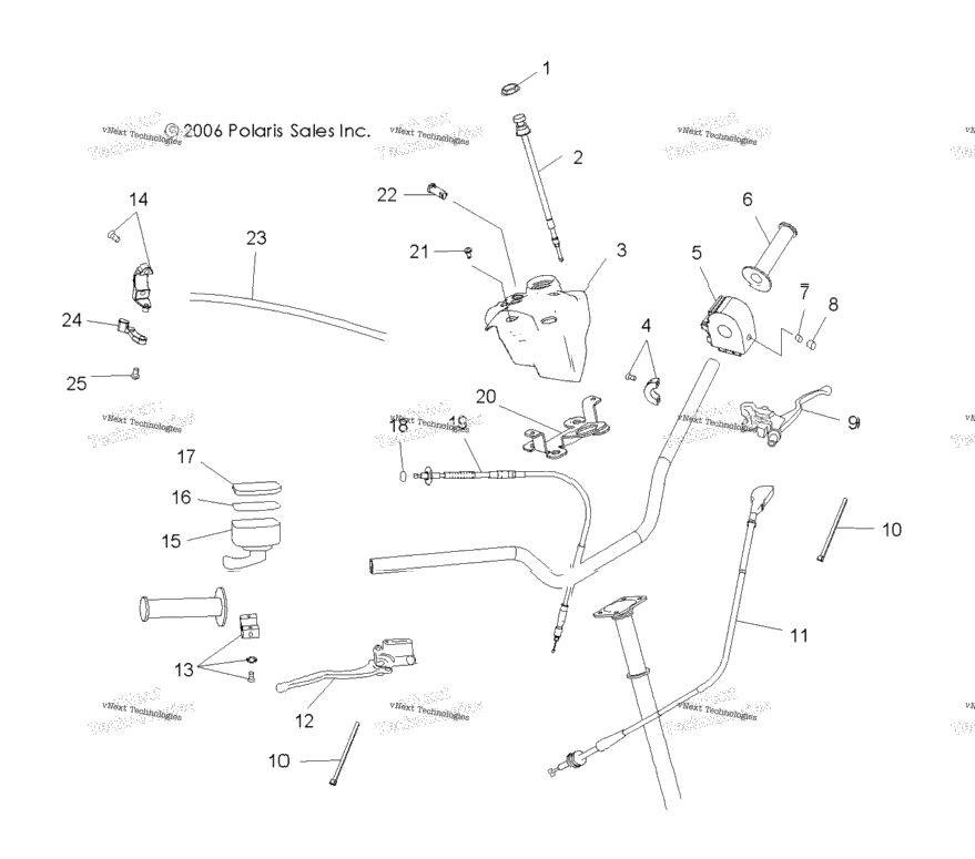 Controls