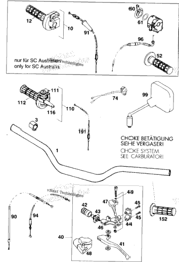 Handlebar, Controls