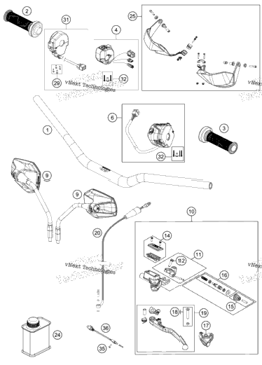Handlebar, Controls