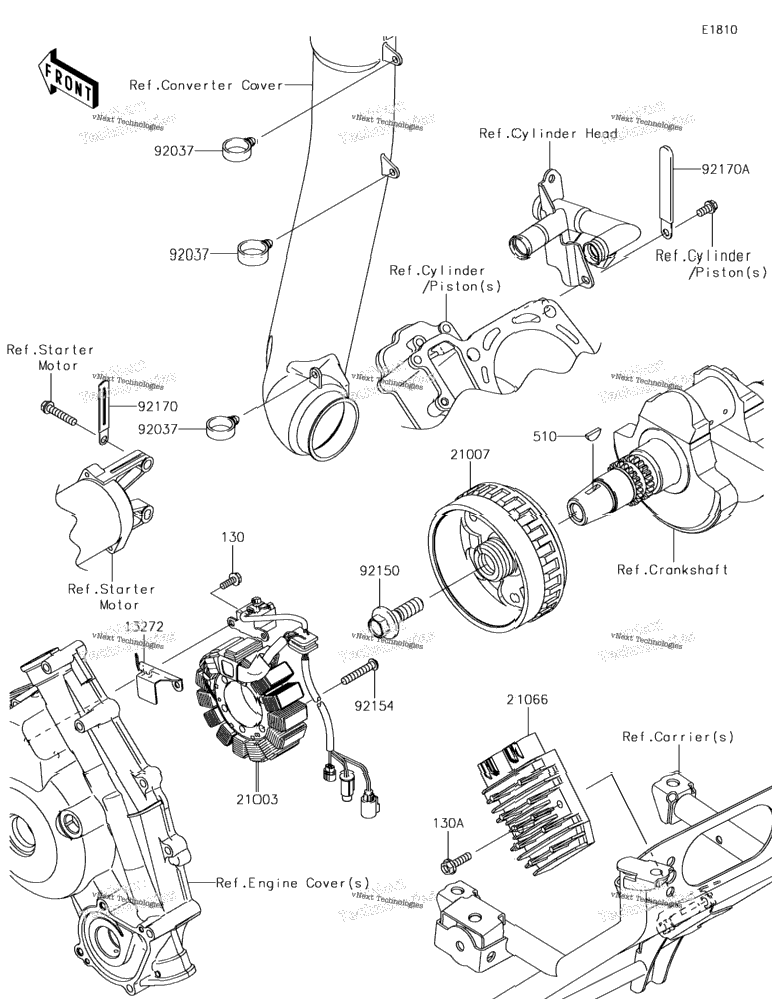 Generator