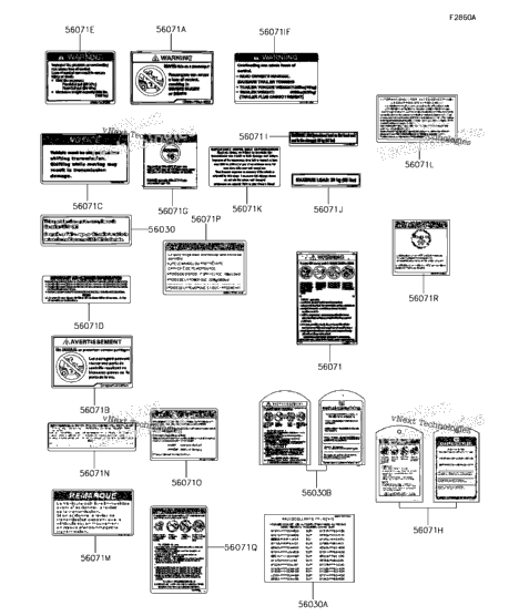 Labels(Cn)