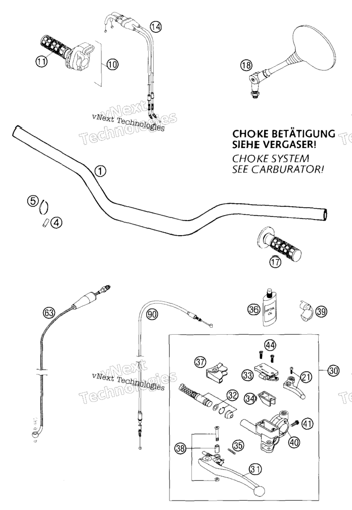 Handlebar, Controls
