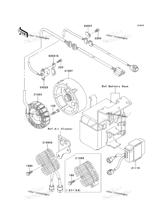 Generator