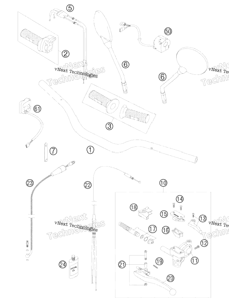Handlebar, Controls