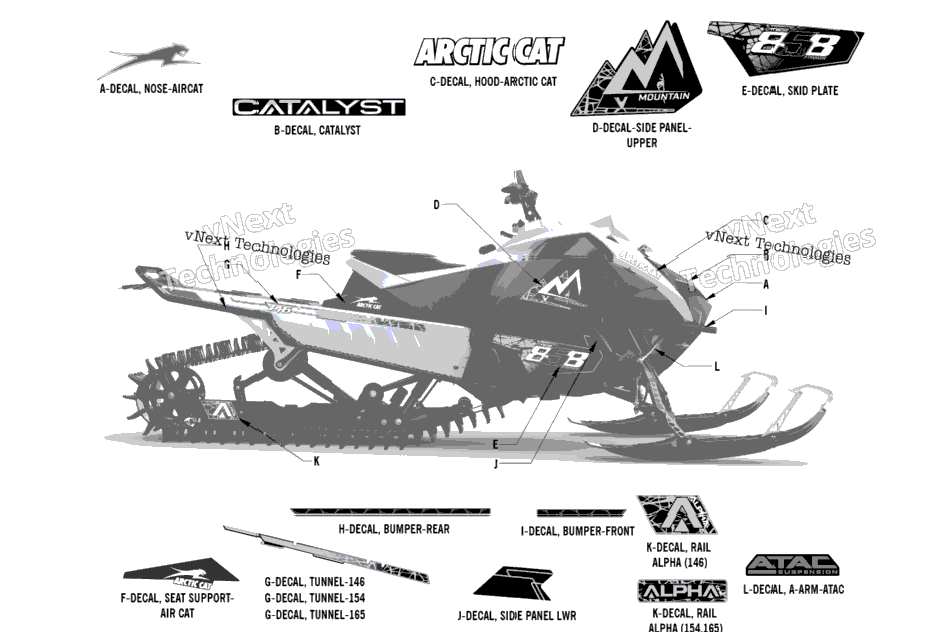 Decals