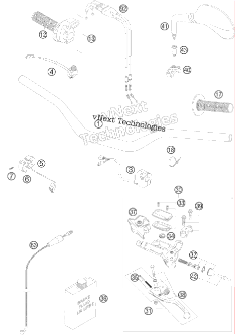 Handlebar, Controls