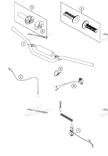 Handlebar, Controls