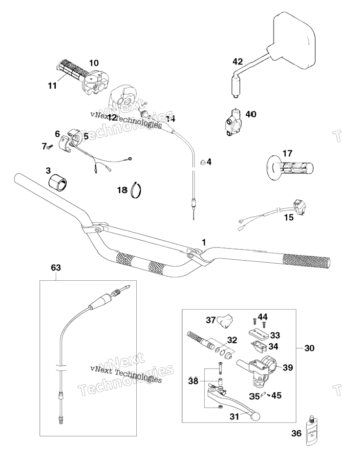 Handlebar, Controls