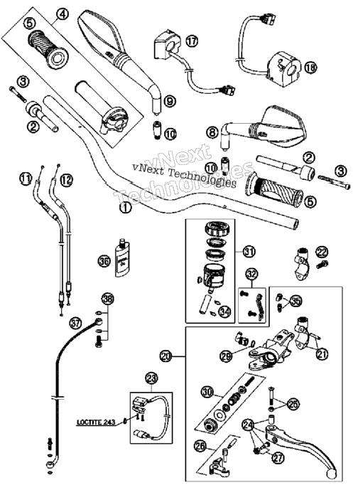 Handlebar, Controls