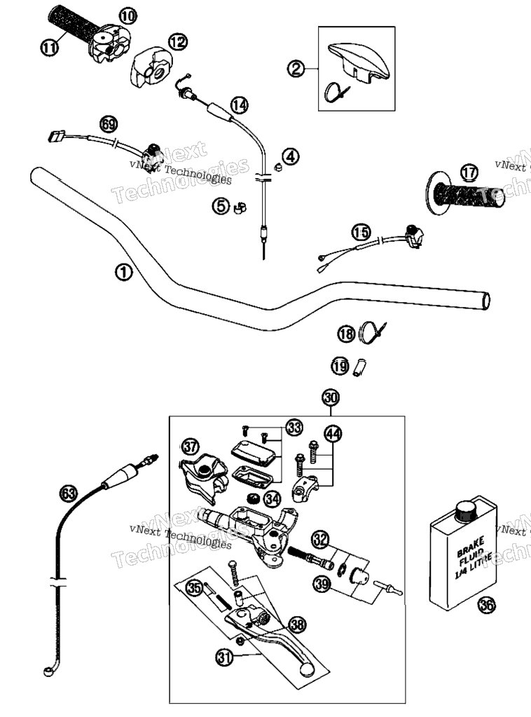 Handlebar, Controls