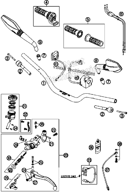 Handlebar, Controls