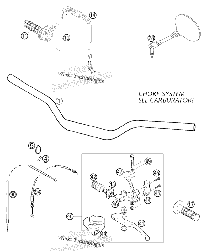 Handlebar, Controls
