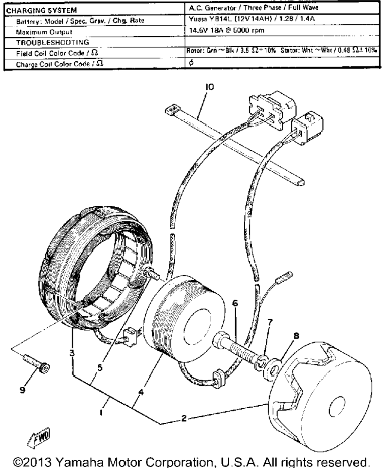 A - C - Generator