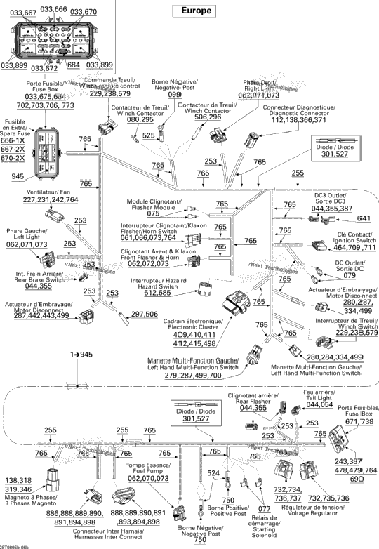 Main Harness Europe