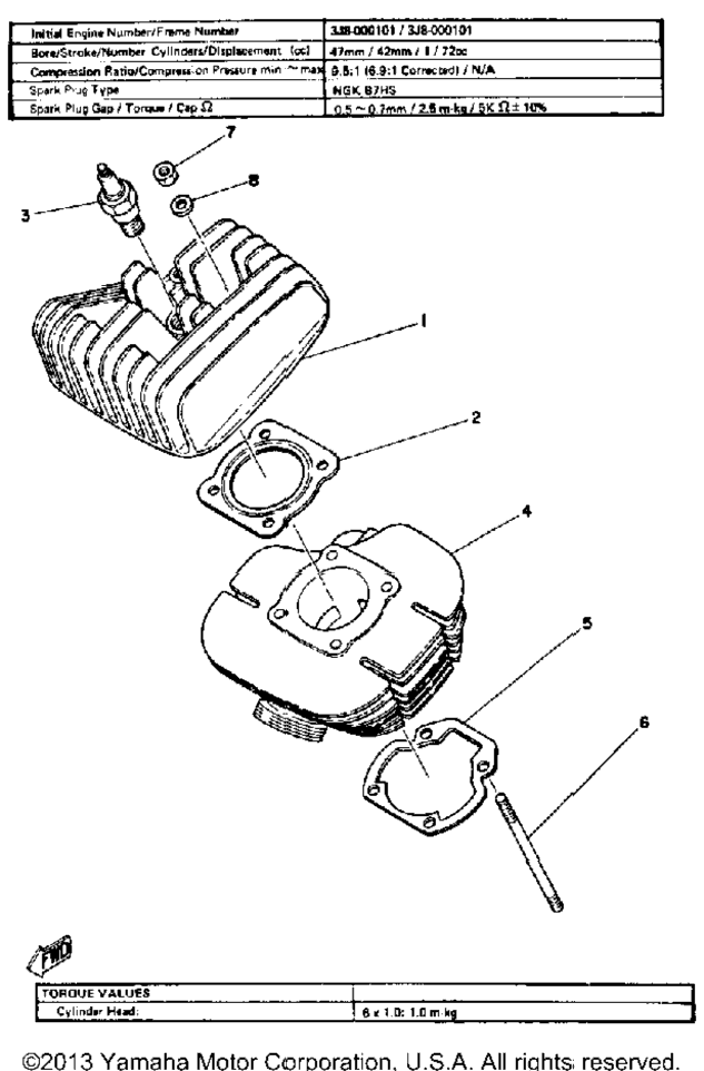 Cylinder Gt80g